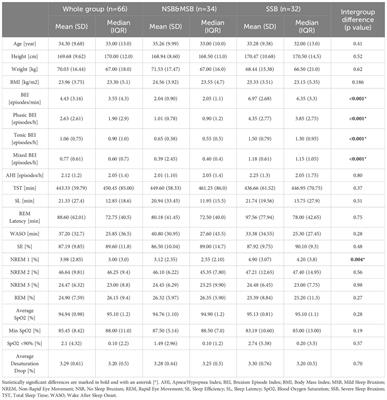 Why am I grinding and clenching? Exploration of personality traits, coping strategies, oral parafunctional behaviors, and severe sleep bruxism in a polysomnographic study